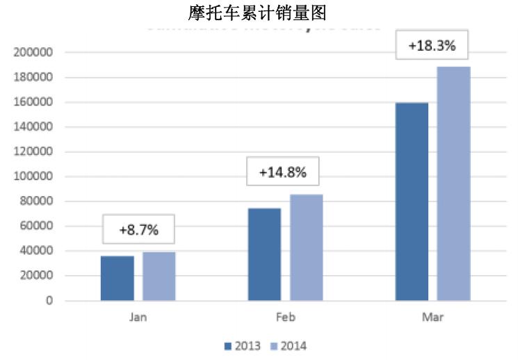 欧洲2014年第一季度市场行情2.jpg