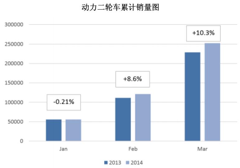 欧洲2014年第一季度市场行情1.jpg