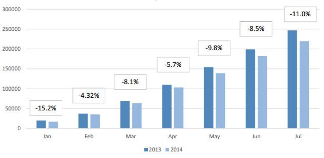 欧盟市场情况更新：2014年1～7月-3.jpg