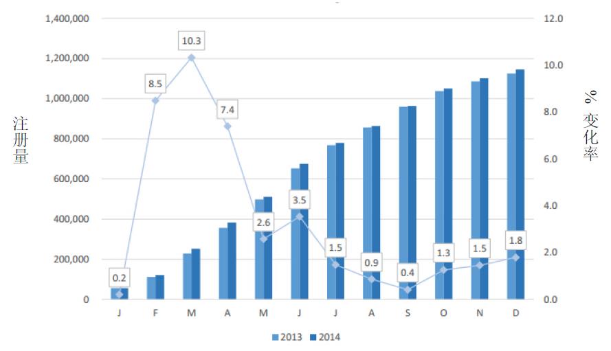 欧盟市场情况更新：2014年12月-1.jpg