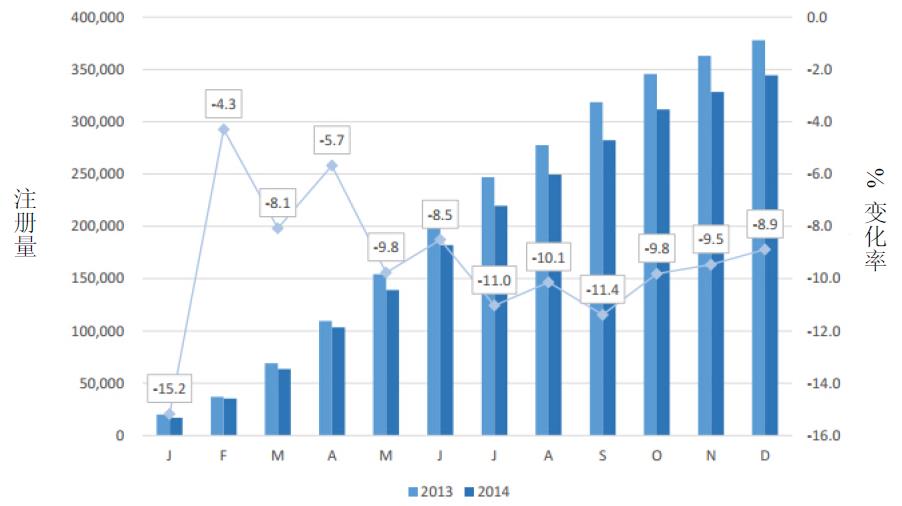 欧盟市场情况更新：2014年12月-3.jpg