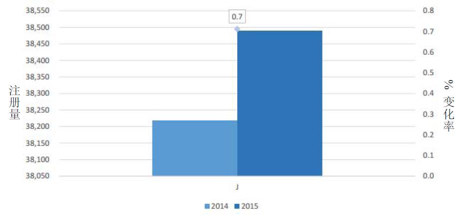 欧盟市场情况更新：2015年1月-2.jpg