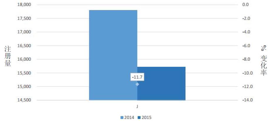 欧盟市场情况更新：2015年1月-3.jpg