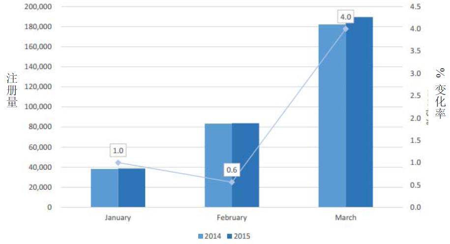 欧盟市场情况更新：2015年3月-2.jpg