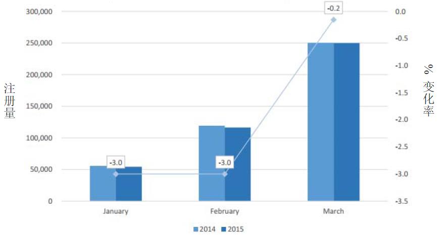 欧盟市场情况更新：2015年3月-1.jpg