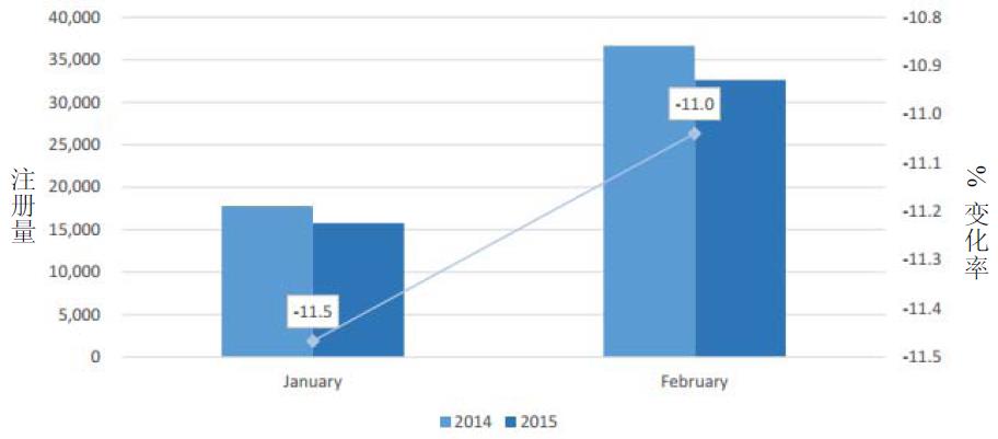 欧盟市场情况更新：2015年2月-3.jpg