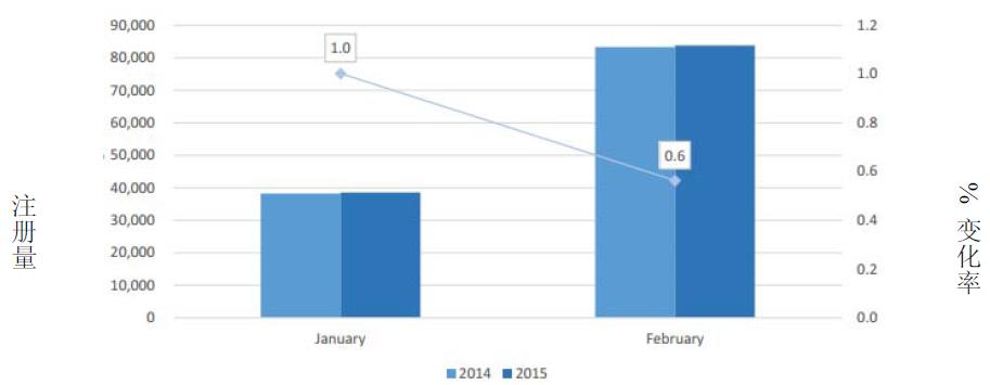 欧盟市场情况更新：2015年2月-2.jpg