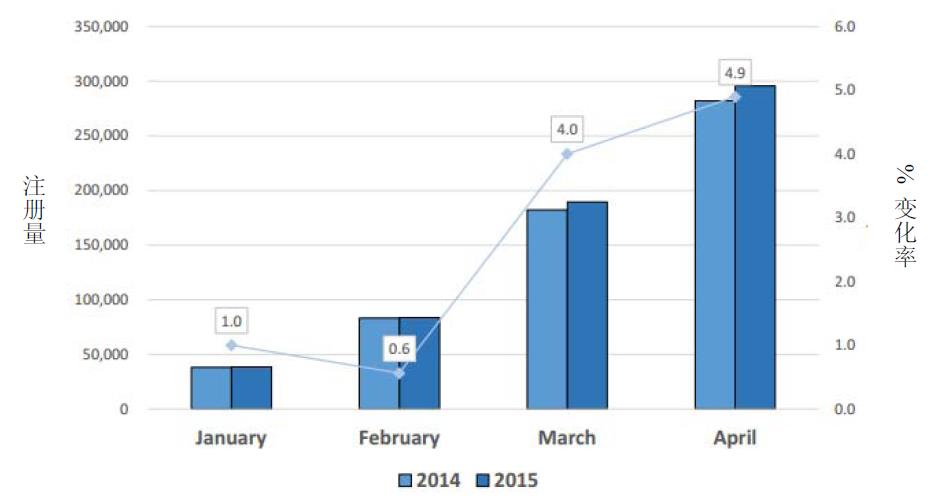 欧盟市场情况更新：2015年4月-2.jpg