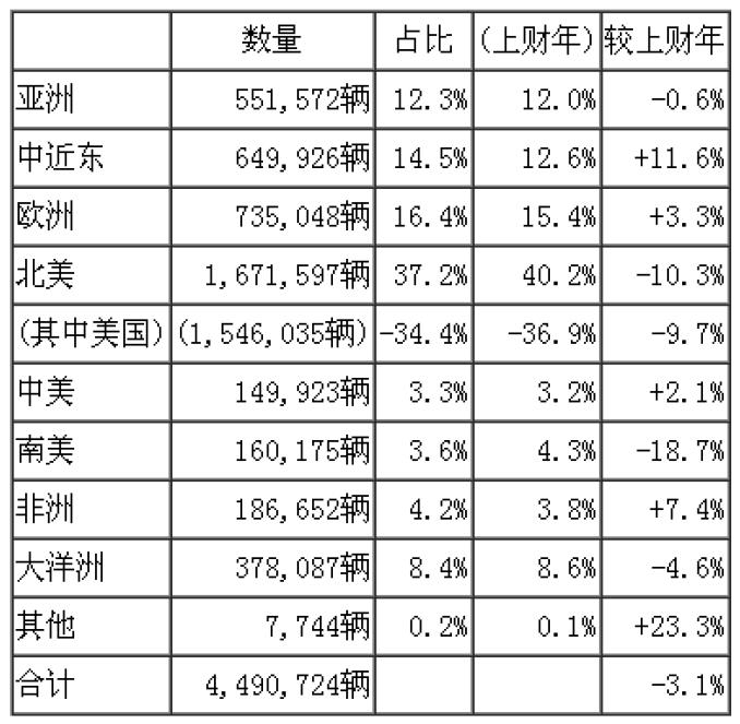 日本2014财年机动车出口实绩-1.jpg