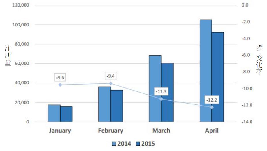 欧盟市场情况更新：2015年4月-3.jpg