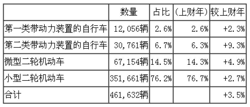 日本2014财年机动车出口实绩-2.jpg