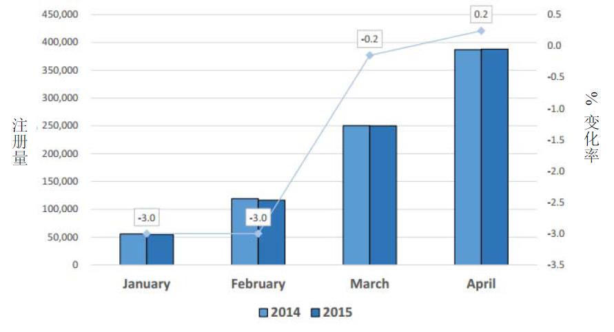 欧盟市场情况更新：2015年4月-1.jpg