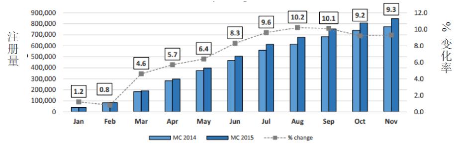 欧盟市场情况更新：2015 年11 月-2.jpg