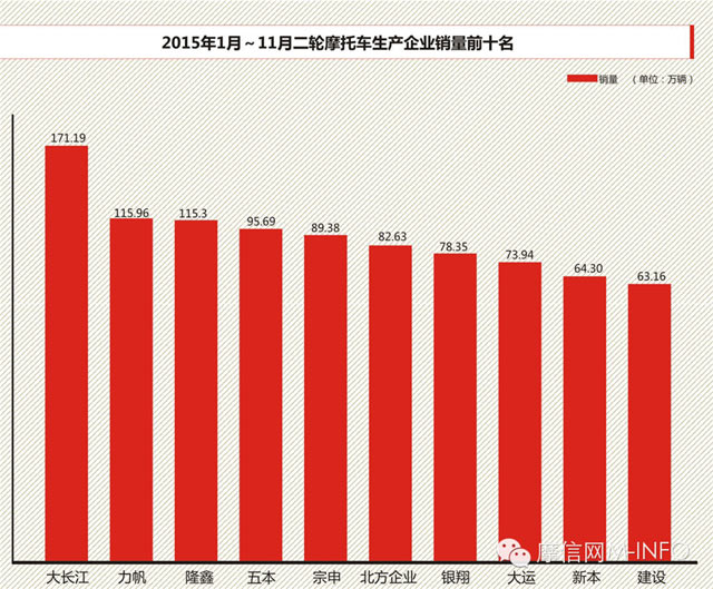 2015中国摩托白皮书（三）-1.jpg