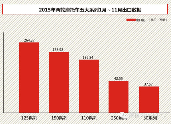 2015中国摩托白皮书（二）-6.jpg