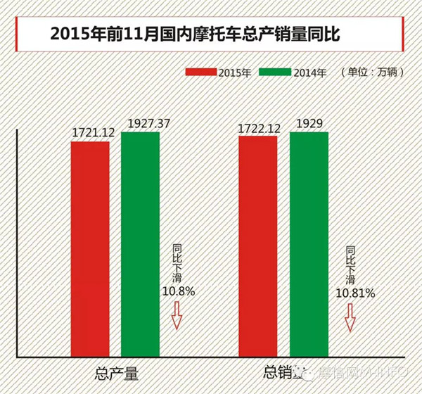 2015中国摩托白皮书（二）-1.jpg