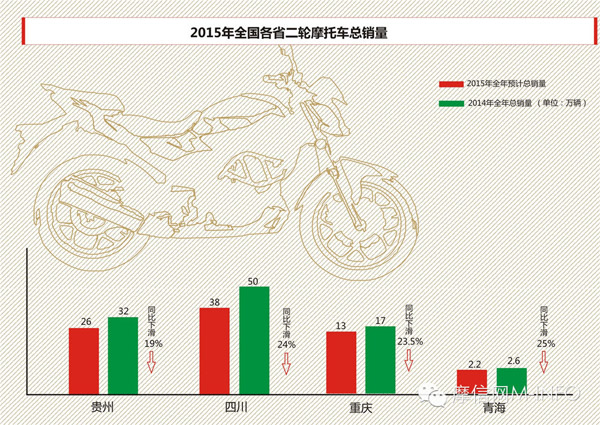 2015中国摩托白皮书（二）-7.jpg