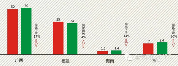 2015中国摩托白皮书（二）-12.jpg