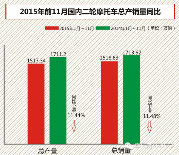 2015中国摩托白皮书（二）-2.jpg