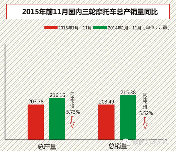 2015中国摩托白皮书（二）-3.jpg