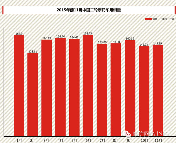 2015中国摩托白皮书（二）-4.jpg