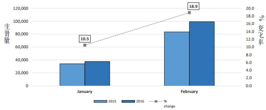 欧盟市场情况更新：2016年1月～2月-2.jpg