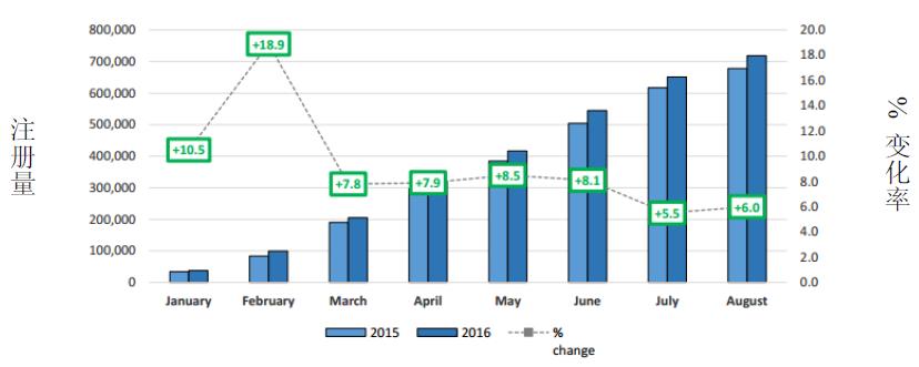 欧盟市场情况更新：2016 年8 月-2.jpg
