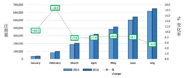 欧盟市场情况更新：2016 年7 月-2.jpg