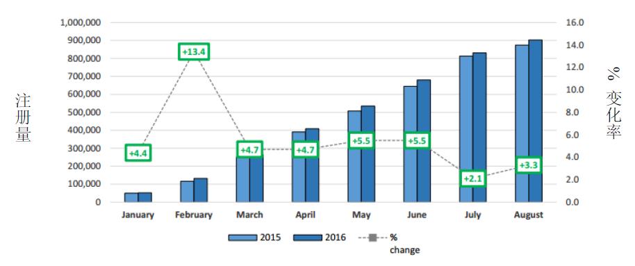欧盟市场情况更新：2016 年8 月-1.jpg