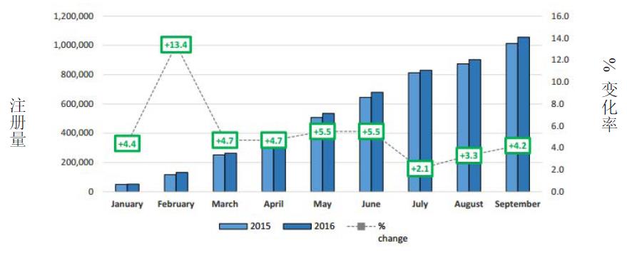 欧盟市场情况更新：2016 年9 月-1.jpg